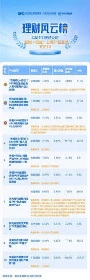 P2P理财产品排行揭秘：陆金所爱理财6号与宜人贷宜定盈谁更胜一筹？