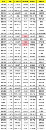 海昌新材股价下跌1.65%！资金流向分化明显，一季度净利润暴增146.94%