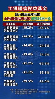 工银瑞信多领域基金表现出色，医疗保健股票基金成绩亮眼