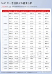 私募持仓大揭秘：4月年报收官，2288份报告揭示投资新动向