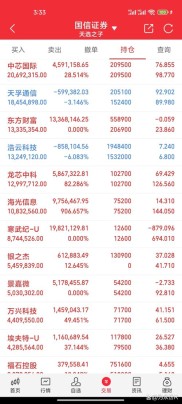 8月15日A股三大指数放量大涨，成交额超2.2万亿