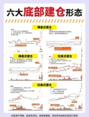 股票仓位怎么管？学会这3个技巧，控制风险稳定盈利