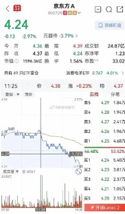 8 月 25 日 A 股市场下挫，多公司股价跌破增发价名单曝光