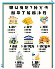 手里有百万元闲置资金怎么投资？理财师给你支支招