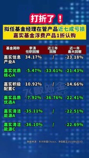 10月17日嘉实环保低碳股票下跌0.46%，基金经理是谁？