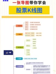 炒股知识资料从哪找？新人想入门，这些基础一定要知道