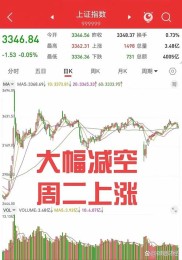 周二盘中分析师称BABA反弹或成中概股上涨契机？