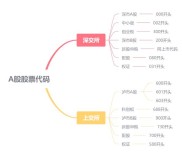 股票代码含义解析：上交所编码规则详解，600***与000***有何区别？