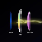 Pancake光学方案成VR新宠，相关概念龙头股有哪些？