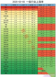 问理财筛选5只有望16日冲刺涨停个股，鹏欣资源、三全食品在列？