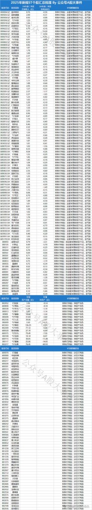 ST板块概念股有哪些？国华网安、金洲慈航等最新消息解读