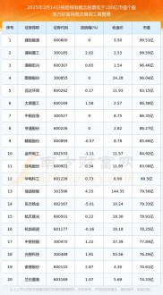 核电股排名看这里：中国核电市值1800亿