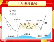 炒股跟庄技巧揭秘：深度剖析吸、拉、派、落，学会与庄共舞