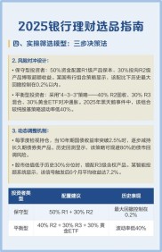 2025年理财产品收益可观，新一年投资者该咋布局？