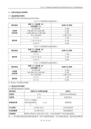 个人理财常见产品介绍：储蓄、股票、保险、债券各有啥特点？