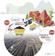 新三板企业融资现状与前景分析：门槛高、成本高、规模小等风险