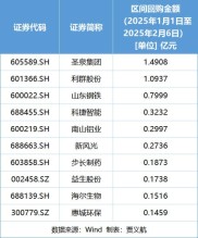 截至2025年7月8日收盘，国投中鲁(600962)涨停情况及资金流向？