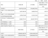 9月29日建研院盘中上涨2.09%，股价走势及龙虎榜情况如何？