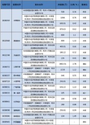 私募大佬持仓揭秘：王亚伟坚守三聚环保，消费白马股遭冷落？