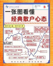 短线投资看情绪，长线投资看价值，那长线投资需啥条件？