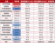 基金发行情况：年底或迎密集成立期，数量连降三周募资下降？