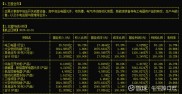2026年2月6日中国动力（600482）股票行情及公司公告汇总