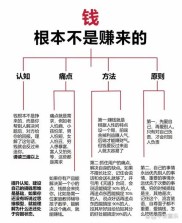 新手怎么找赚钱项目投资？分享7个真实能赚钱的副业途径