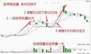 涨停选股公式源码指南，含量价及趋势追踪等实战技巧