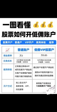 股票大盘扶摇直上，新手炒股如何开户及费用多少？