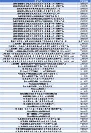 2024年上半年银行理财产品评价报告，五星榜单揭晓