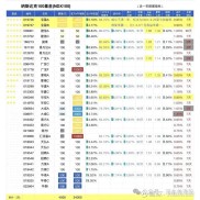 几万闲钱理财选基金还是股票？对比盈利概率、收益及风险