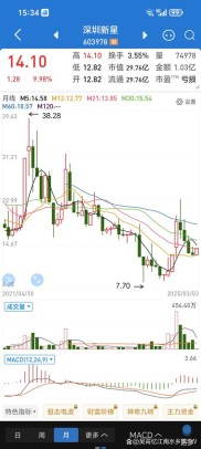 江山股份现在股价多少？最新价格23.92元，本周走势分析
