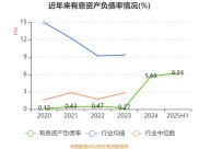 截至2025年5月23日收盘，建研院股价下跌，还有权益分派