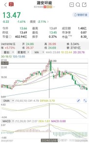 想了解昊华能源股票行情？实时走势、关键因素和查询平台全解析