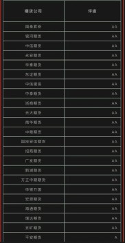 炒期货开户条件有哪些？国内排名靠前的期货公司都有谁？