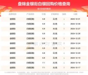 炒白银有哪些品种？纸白银、白银TD、天通银等交易成本大揭秘