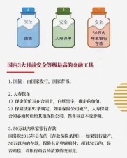 理财产品有哪些风险？稳健理财产品排行榜请查收