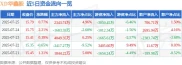 600621股票行情分析：今日涨0.77%，主力资金净流入2343.74万元，后市如何？