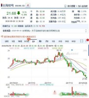 丹甫股份31亿卖壳台海核电！叶健颜突击入股引关注，内幕交易疑云浮现？