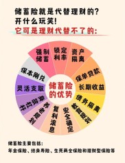 经济转型下财富预期调整，增额终身寿险为何备受关注？