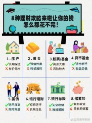 企业闲置资金如何理财 投资技巧让钱生钱