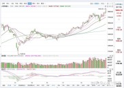 开能健康2025年一季报解读及股票行情分析，含资金流向