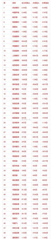 资金分析主力净流入及持仓情况，技术面与公司简介解读