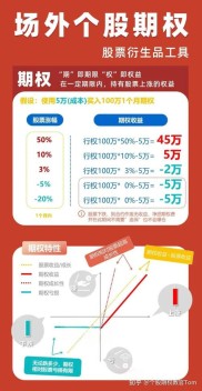 什么是股票配资？它是借贷与杠杆并存的投资方式