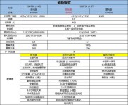 大众汽车介绍及股票代码VOWG，还有召回事件汇总