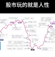 散户炒股为何总亏损？18个公式解密交易密码，告别盲目投资