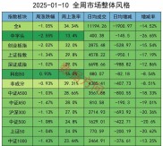 2017 年年报预披露时间表下，率先披露个股股价涨跌情况（含 600696）