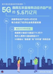 5G手机企业迎“接单潮” 7只个股业绩有望大幅增长