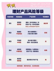 什么是惠理财产品？它有何风险你知道吗？