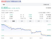 8月14日多只港股内房股集体走低，碧桂园股价跌破1港元/股